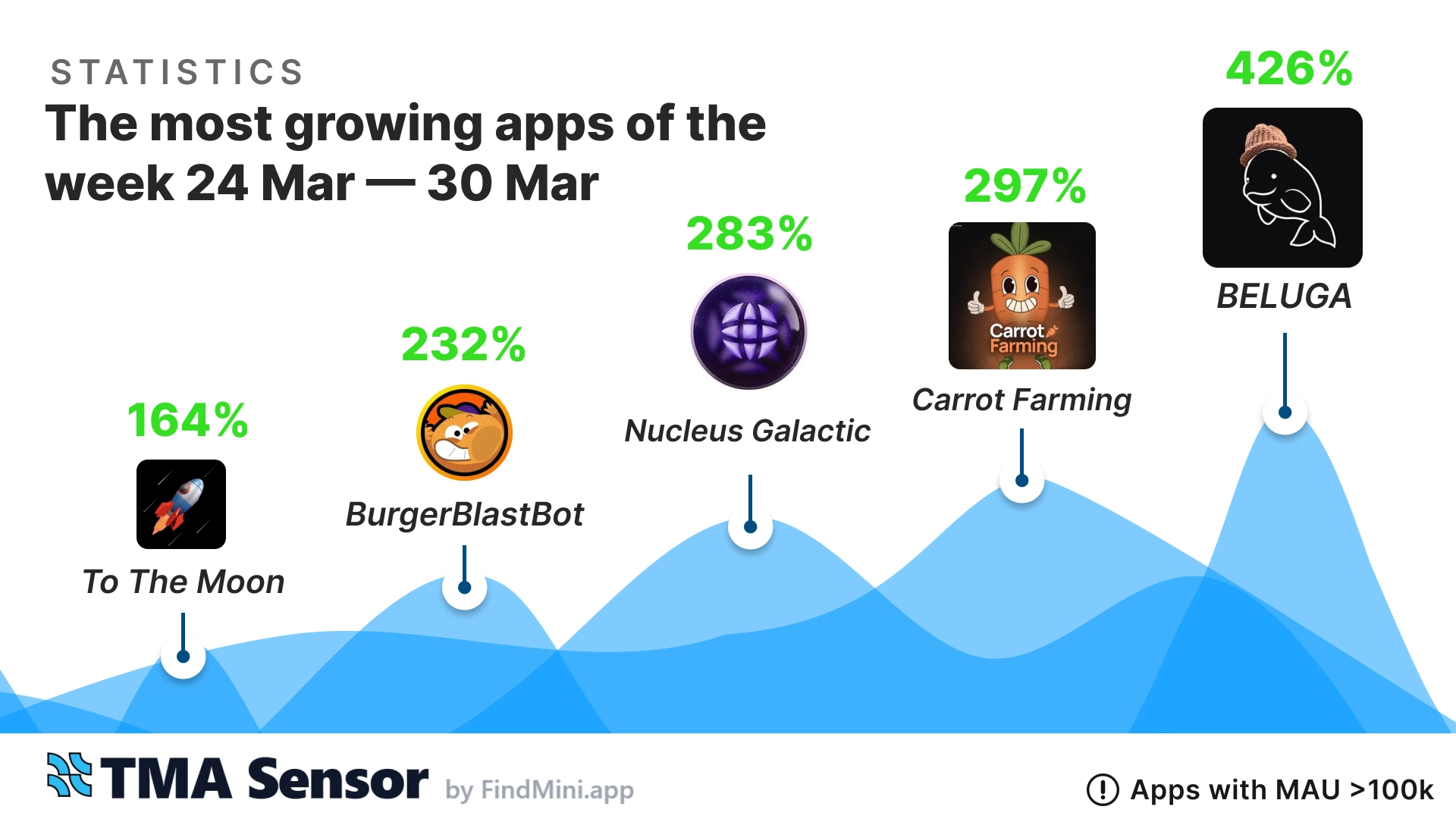 📊 Top-5 Telegram Mini-Apps of the Week (Mar 24 - Mar 30, 2025)